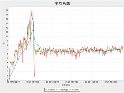 转--支付宝的性能测试