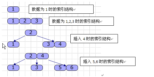 数据库索引技术—索引介绍 （一）