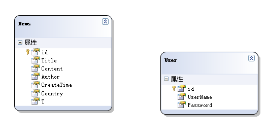 在ASP.NET MVC中对表进行通用的增删改