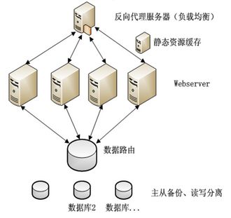 移动互联网实战--Web Restful API设计和基础架构