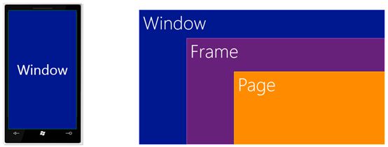 构建基于WinRT的WP8.1 App 01：页面导航及页面缓存模式