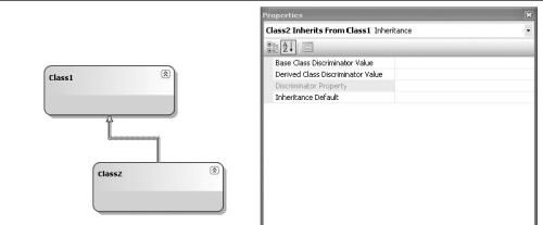 LINQ to SQL(LTS) vs Entity Framework(EF)