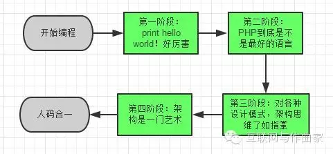 万剑归宗—架构设计中的抽象思维与具象思维