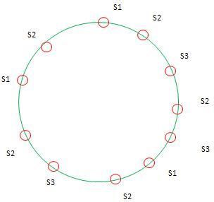 一致性哈希(Consistent Hashing)