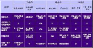 SQLServer2008镜像实施过程摘要和碰到的问题