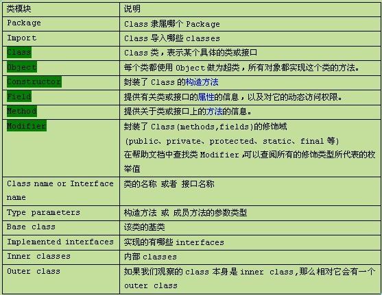 Java 类反射机制分析