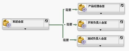 工作流模式与K2实现--（1）