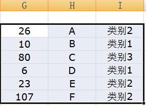 使用Excel处理交易数据同一ID下的多条交易记录