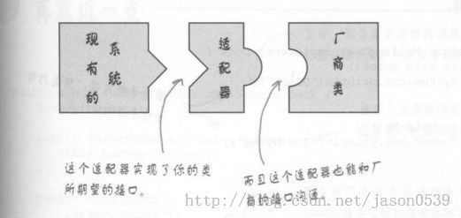 《JAVA与模式》之适配器模式