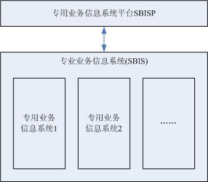 关于EOM（Enterprise Operating Model）企业经营模型（11）