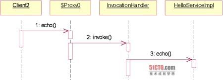 http://new.51cto.com/files/uploadimg/20070212/105539180.jpg