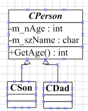 UML类图画法全程解析