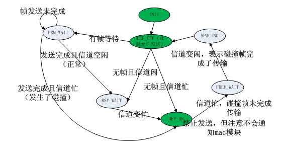 OPNET学习笔记之defer模块(ethcoax_station_adv节点模型)