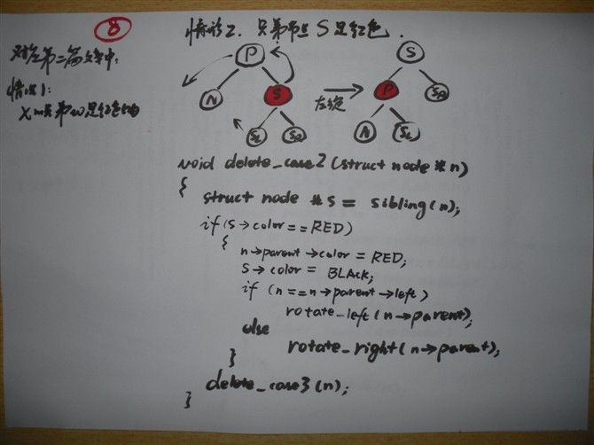 一步一图一代码，一定要让你真正彻底明白红黑树