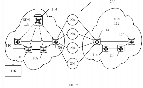 Method of Seamless Integration and Independent Evolution of Information-Centric Networking via Software Defined Networking