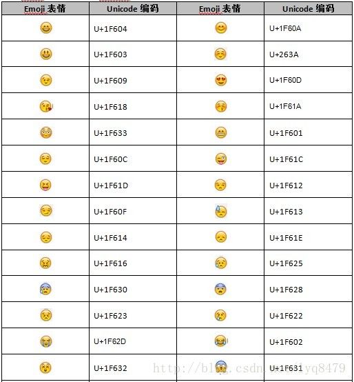 [035] 微信公众帐号开发教程第11篇-符号表情的发送（上）