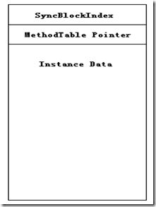 object_layout_in_memory