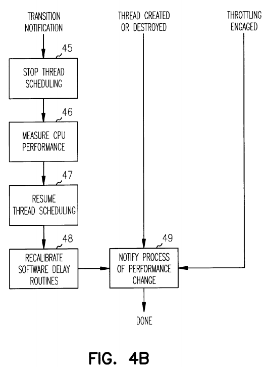 System and method for dynamically adjusting to CPU performance changes