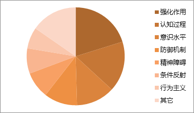 WP7有约（五）：回到主页