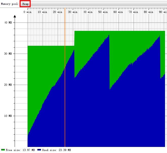 JVM内存管理基本知识