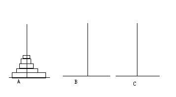 【20090324-02】汉诺（Hanoi）塔问题（C#版） 