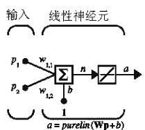 Matlab的神经网络工具箱实用指南