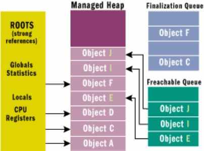 Bb985010.gcifig06(en-us,MSDN.10)