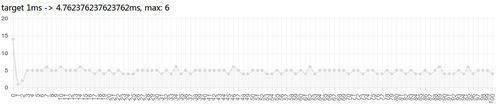 Node.js 打造实时多人游戏框架