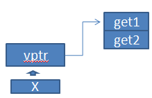 从汇编看c++成员函数指针(二)