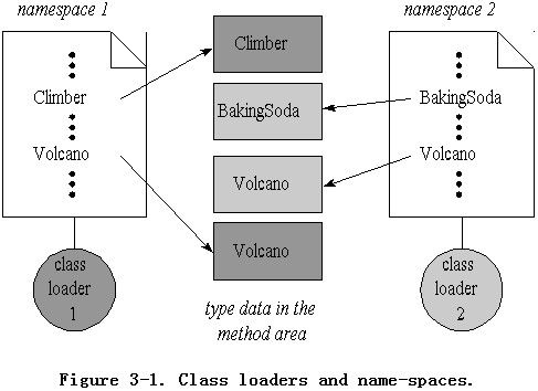 The Class Loader Architecture（类装载器体系结构解析）