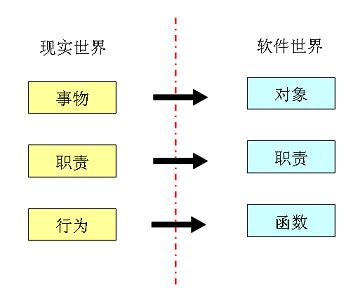 高质量代码三要素：可读性、可维护性、可变更性