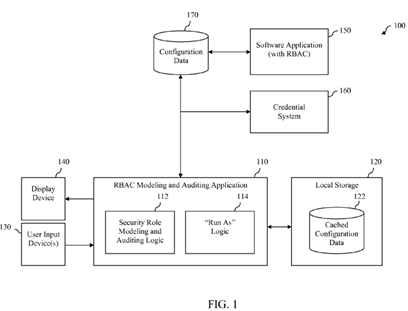 Role-based access control modeling and auditing system