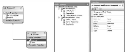 LINQ to SQL(LTS) vs Entity Framework(EF)