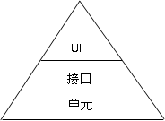 自动化测试——敏捷测试的基石