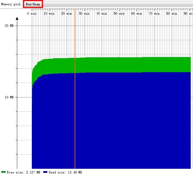 JVM内存管理基本知识