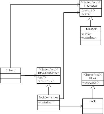 Javascript设计模式之我见：迭代器模式