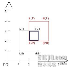 鐭╁舰纰版挒妫€娴嬬ず鎰忓浘