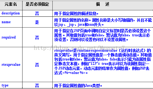 自定义标签