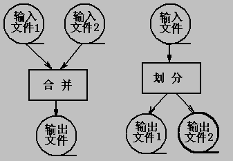 系统流程图简介