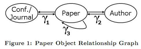 论文翻译《Object-Level Ranking: Bringing Order to Web Objects》