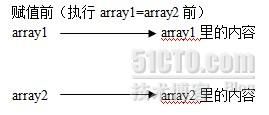 Java数组的复制