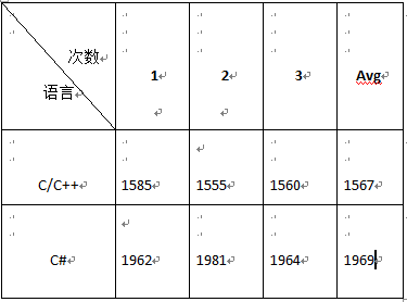 C#的性能到底有多差？