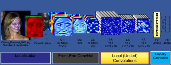 卷积网络训练太慢？Yann LeCun：已解决CIFAR-10，目标 ImageNet