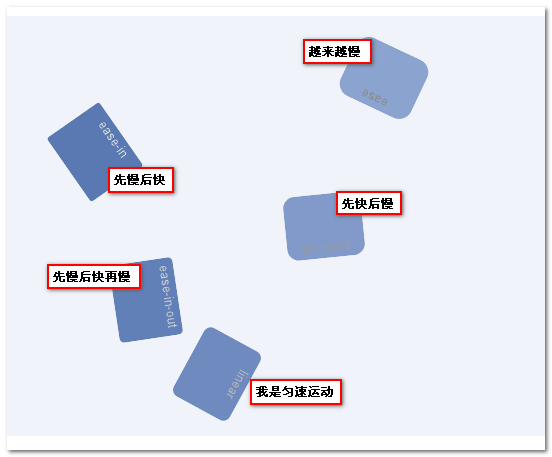 不同过渡值效果 张鑫旭-鑫空间-鑫生活