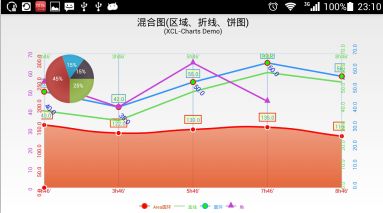 Android开源图表库XCL-Charts版本号公布及展示页