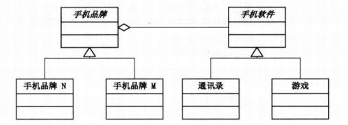 桥接模式 - 设计模式学习