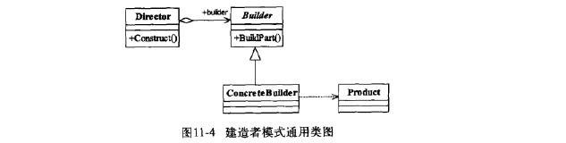 5.建造者模式