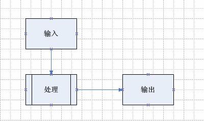 多功能输入法--内码转换模块设计与实现（3）