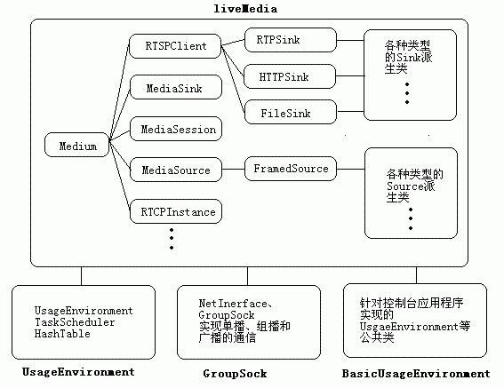 iphoneOS与Windwos下RTSP服务器与客户端的搭建