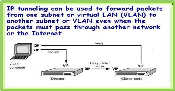 Linux下群集服务简介&lvs集群详解